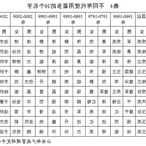 屬狗姓名女1982|1982年屬狗女2024年運勢每月及運程 1982年屬狗女2024年運勢完。